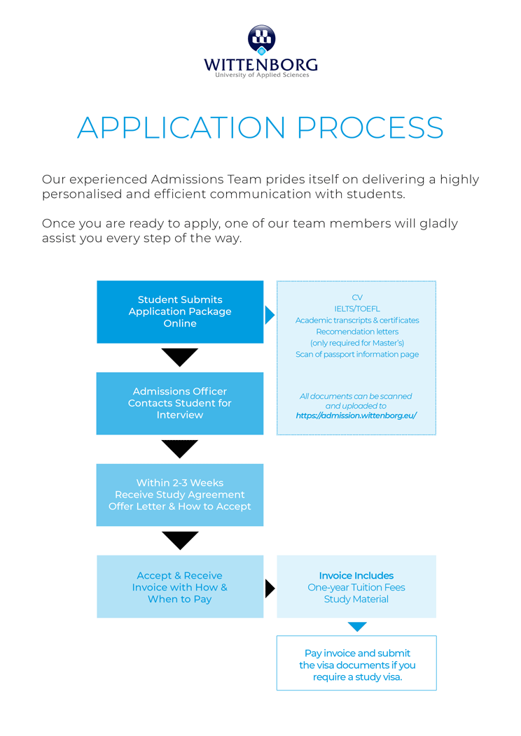 Application Process Wittenborg University of Applied Sciences