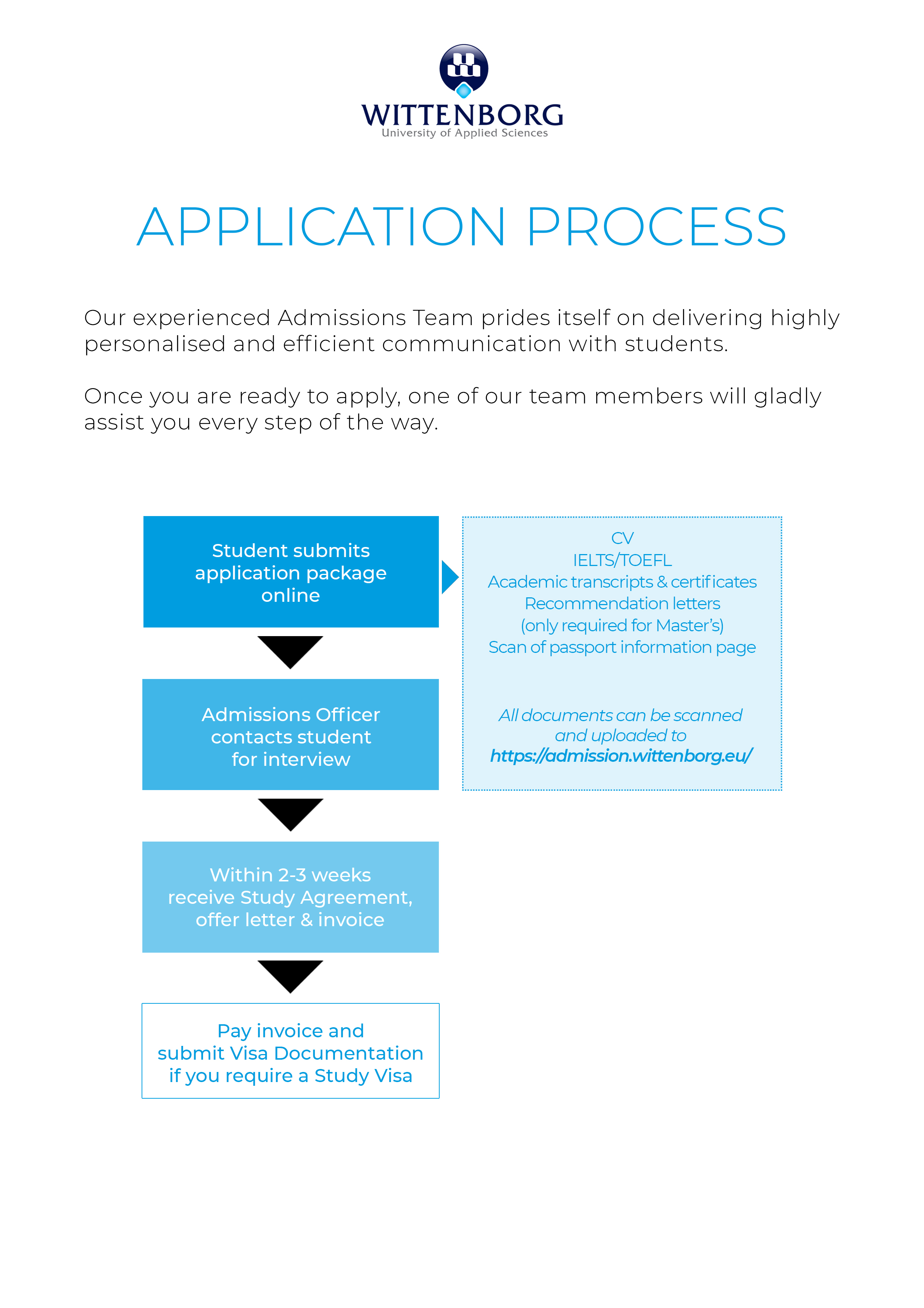 Wittenborg Application Process